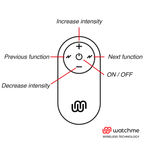 WATCHME - BLACK UNIVERSAL REMOTE CONTROL