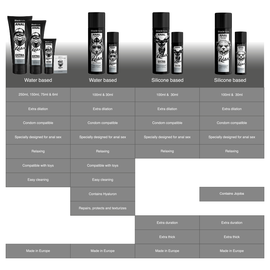 BLACK HOLE - RILASSANTE ANALE JOJOBA BASE SILICONE 100 ML